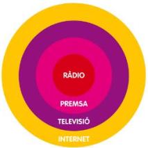 Logo premio barcelona 2012 2